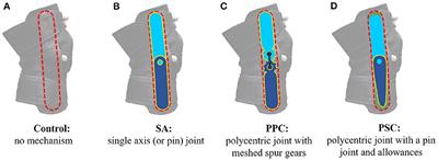 Evaluating Knee Mechanisms for Assistive Devices